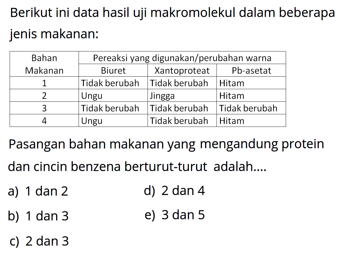 Berikut ini data hasil uji makromolekul dalam beberapa jenis makanan: 
Bahan Makanan Pereaksi yang digunakan perubahan warna Biuret Xantoproteat Pb-asetat 1 Tidak berubah Tidak berubah Hitam 2 Ungu Jingga Hitam 3 Tidak berubah Tidak berubah Tidak berubah 4 Ungu Tidak berubah Hitam Pasangan bahan makanan yang mengandung protein dan cincin benzena berturut-turut adalah ... a) 1 dan 2 d) 2 dan 4 b) 1 dan 3 e) 3 dan 5 c) 2 dan 3