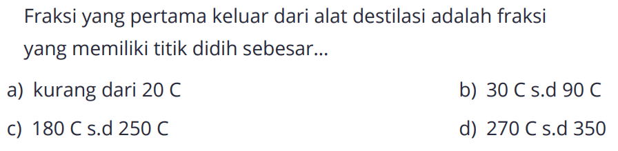 Fraksi yang pertama keluar dari alat destilasi adalah fraksi yang memiliki titik didih sebesar...