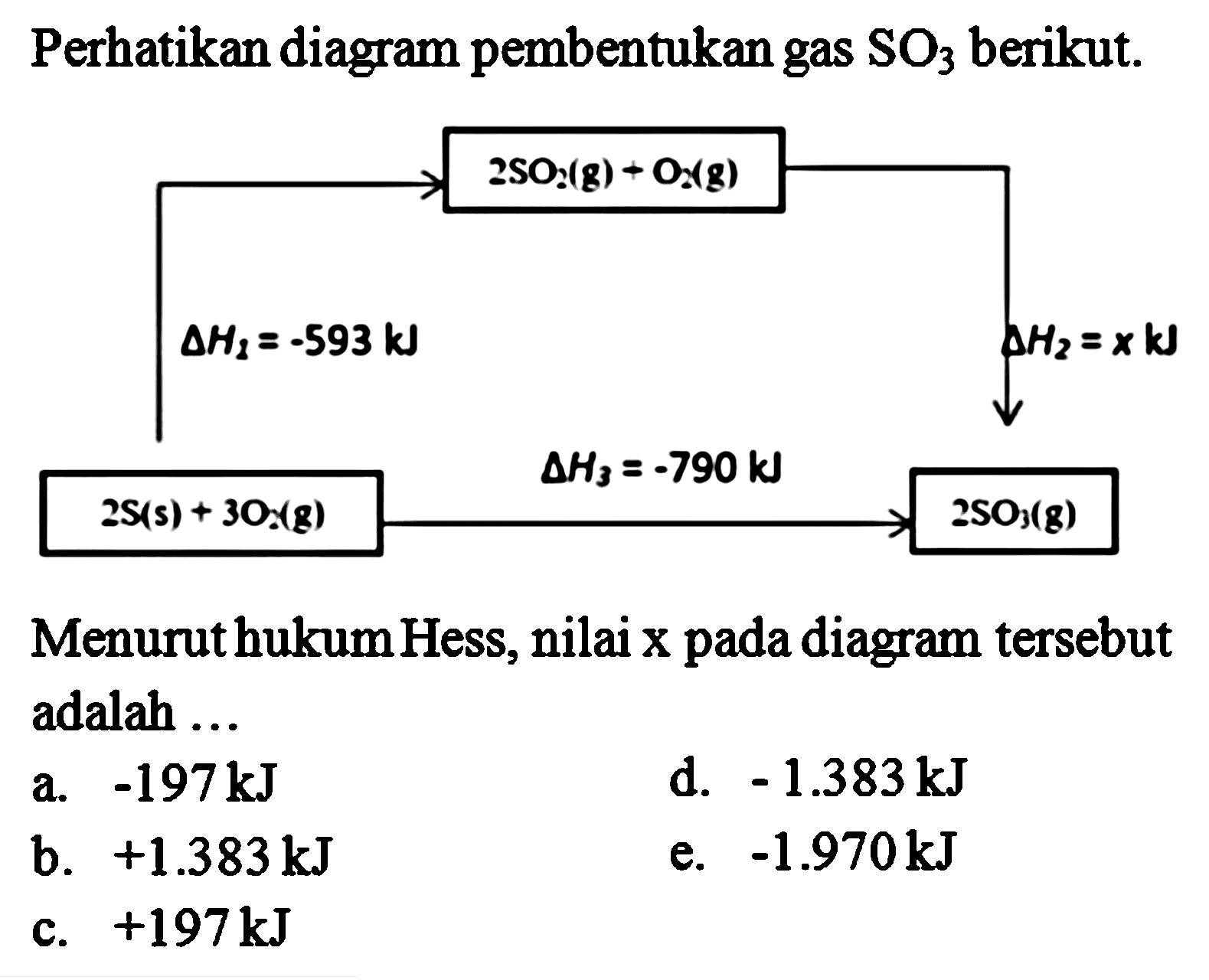 Perhatikan diagram pembentukan gas SO3 berikut. 2SO2 (g) + O2(g) Delta H1 = -593 kJ Delta H2 = x kJ 2S(s) + 3O2(g) Delta H3 = -790 kJ 2SO2(g) Menurut hukum Hess, nilai x pada diagram tersebut adalah ... 