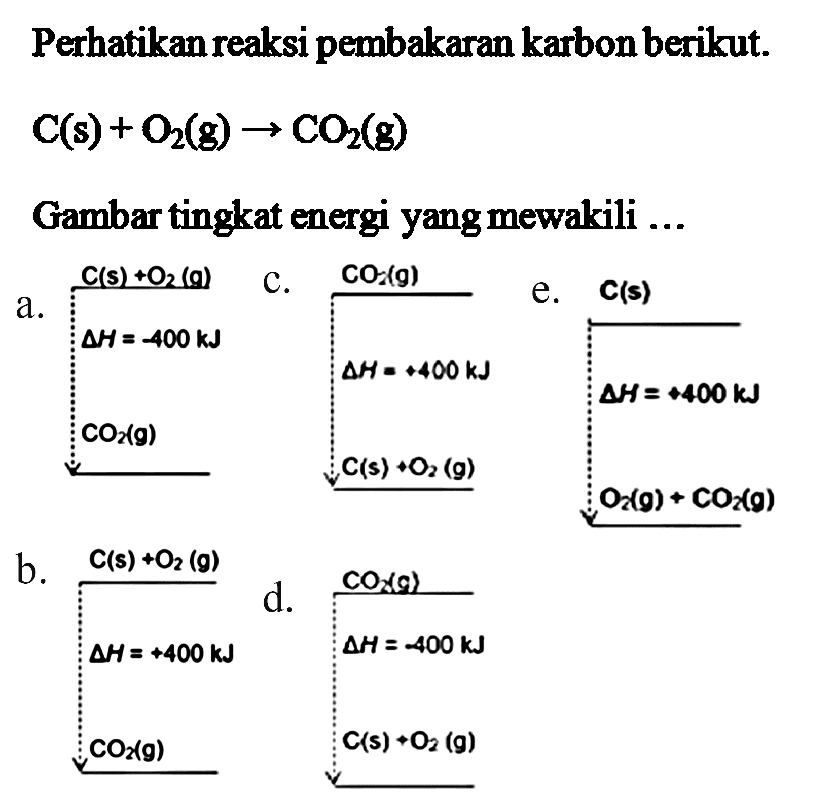 Perhatikan reaksi pembakaran karbon berikut. 
C(s) + O2(g) -> CO2(g) 
Gambar tingkat energi yang mewakili 
a. C(s) + O2 (g) delta H = -400 kJ CO2(g) 
b. C(s) + O2 (g) delta H = +400 kJ CO2(g) 
c. CO2 (g) delta H = +400 kJ C(s) + O2 (g)
d. CO2 (g) delta H = -400 kJ C(s) + O2 (g)
e. C(s) delta H = +400 kJ O2 (g) + CO2(g) 