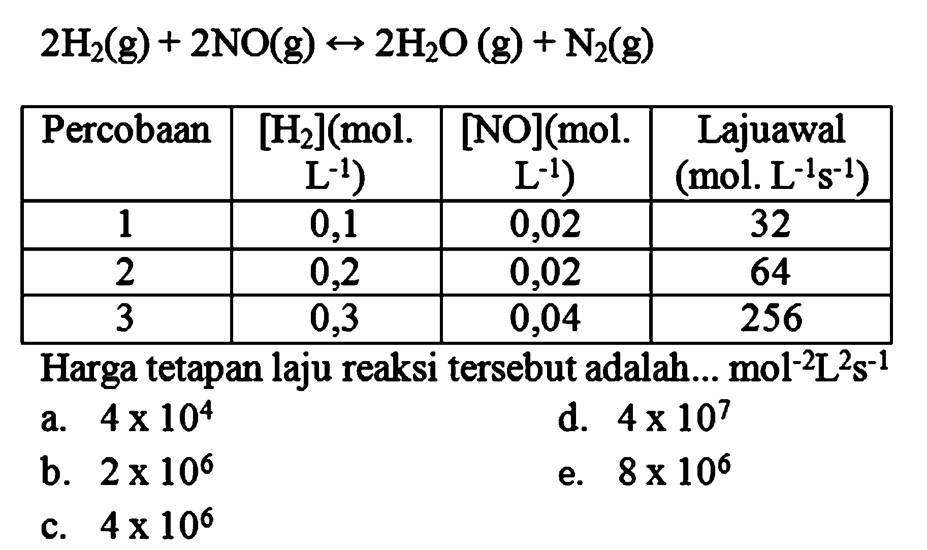 2 H2 (g) + 2 NO (g) <-> 2 H2O (g) + N2 (g) 
Percobaan [H2](mol. L^(-1)) [NO](mol. L^(-1)) Laju awal (mol. L^(-1) s^(-1)) 
1 0,1 0,02 32 
2 0,2 0,02 64 
3 0,3 0,04 256 
Harga tetapan laju reaksi tersebut adalah ... mol^(-2) L^2 s^(-1) 
