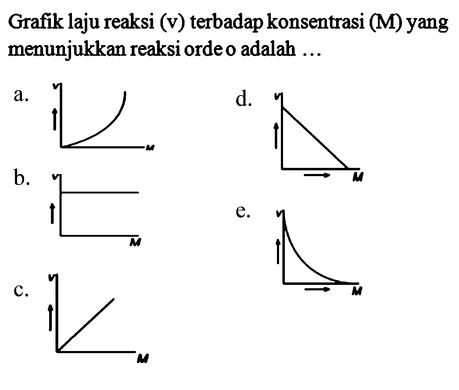 Grafik laju reaksi (v) terbadap konsentrasi (M) yang menunjukkan reaksi orde o adalah ... 