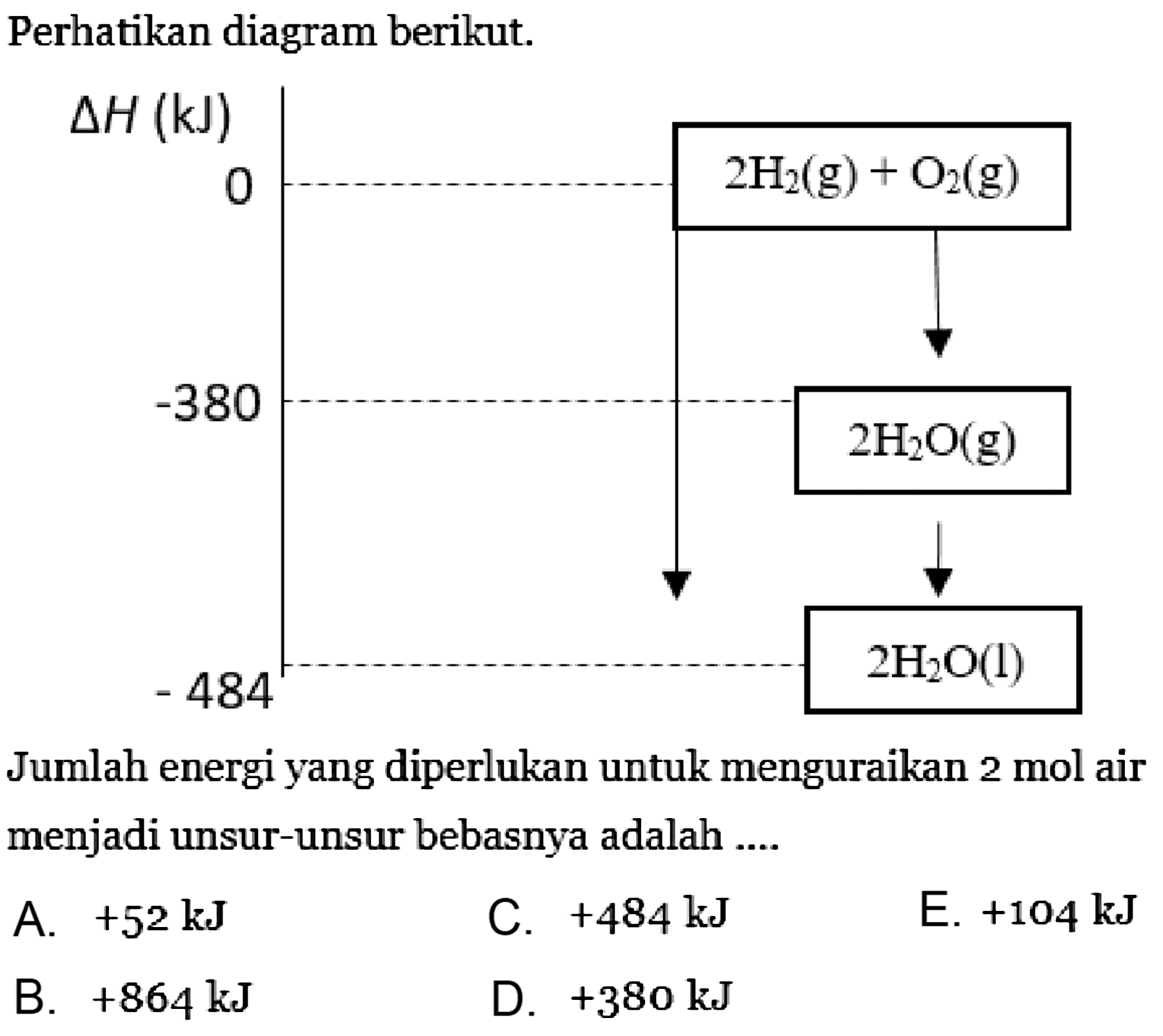 Perhatikan diagram berikut. 2H2(g)+O2(g) 2H20(g) 2H20(l)Jumlah energi yang diperlukan untuk menguraikan  2 mol  air menjadi unsur-unsur bebasnya adalah ....