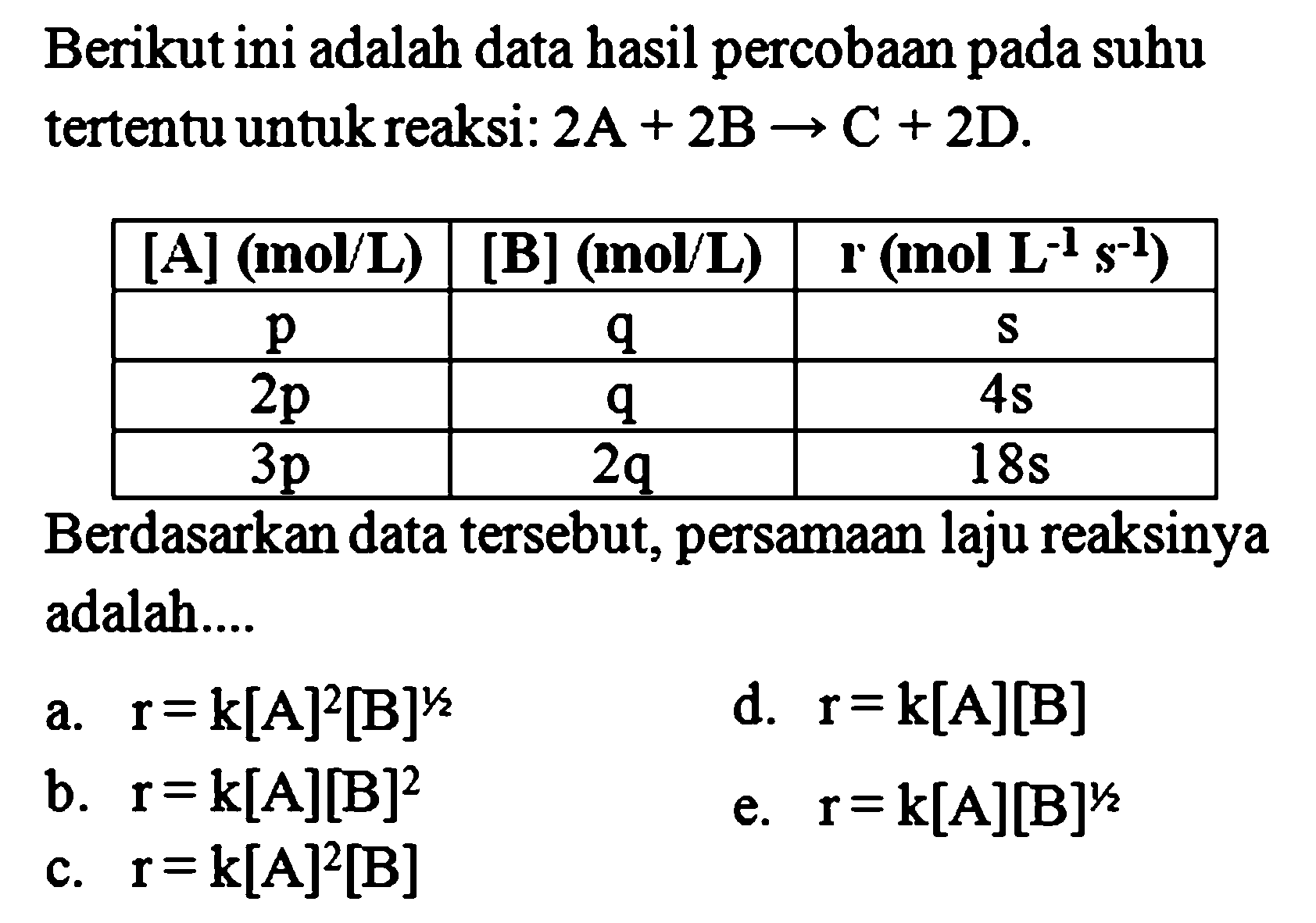 Berikut ini adalah data hasil percobaan pada suhu tertentu untuk reaksi: 2A+2B -> C+2D. [A](mol/L) [B](mol/L) r(mol L^(-1)s^(-1))   p q s  2p q 4s  3p 2q18s  Berdasarkan data tersebut, persamaan laju reaksinya adalah.... 