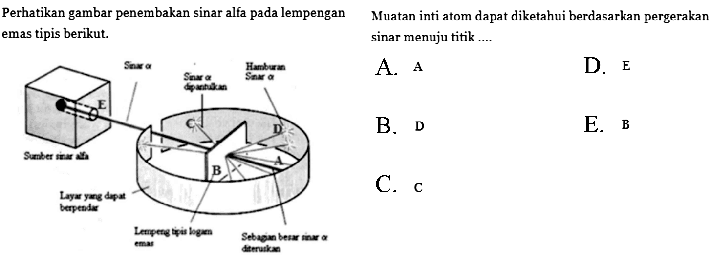 Perhatikan gambar penembakan sinar alfa pada lempengan emas tipis berikut. Sumber sinar alpha E Sinar alpha Layar dapat berpendar Lempeng tipis logam emas Sinar alpha dipantulkan Hamburan sinar alpha C B A D Sebagian sinar alpha diteruskan Muatan inti atom dapat diketahui berdasarkan pergerakan sinar menuju titik .... 