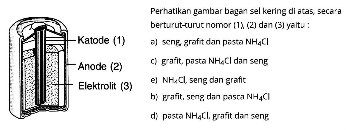 Katode (1) Anode (2) Elektrolit (3)Perhatikan gambar bagan sel kering di atas, secara berturut-turut nomor (1), (2) dan (3) yaitu :