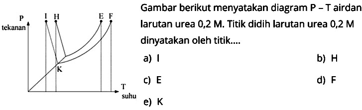 Gambar berikut menyatakan diagram P-T airdan larutan urea 0,2 M. Titik didih larutan urea 0,2 M dinyatakan oleh titik.... a) I b) H c) E d) F e) K 