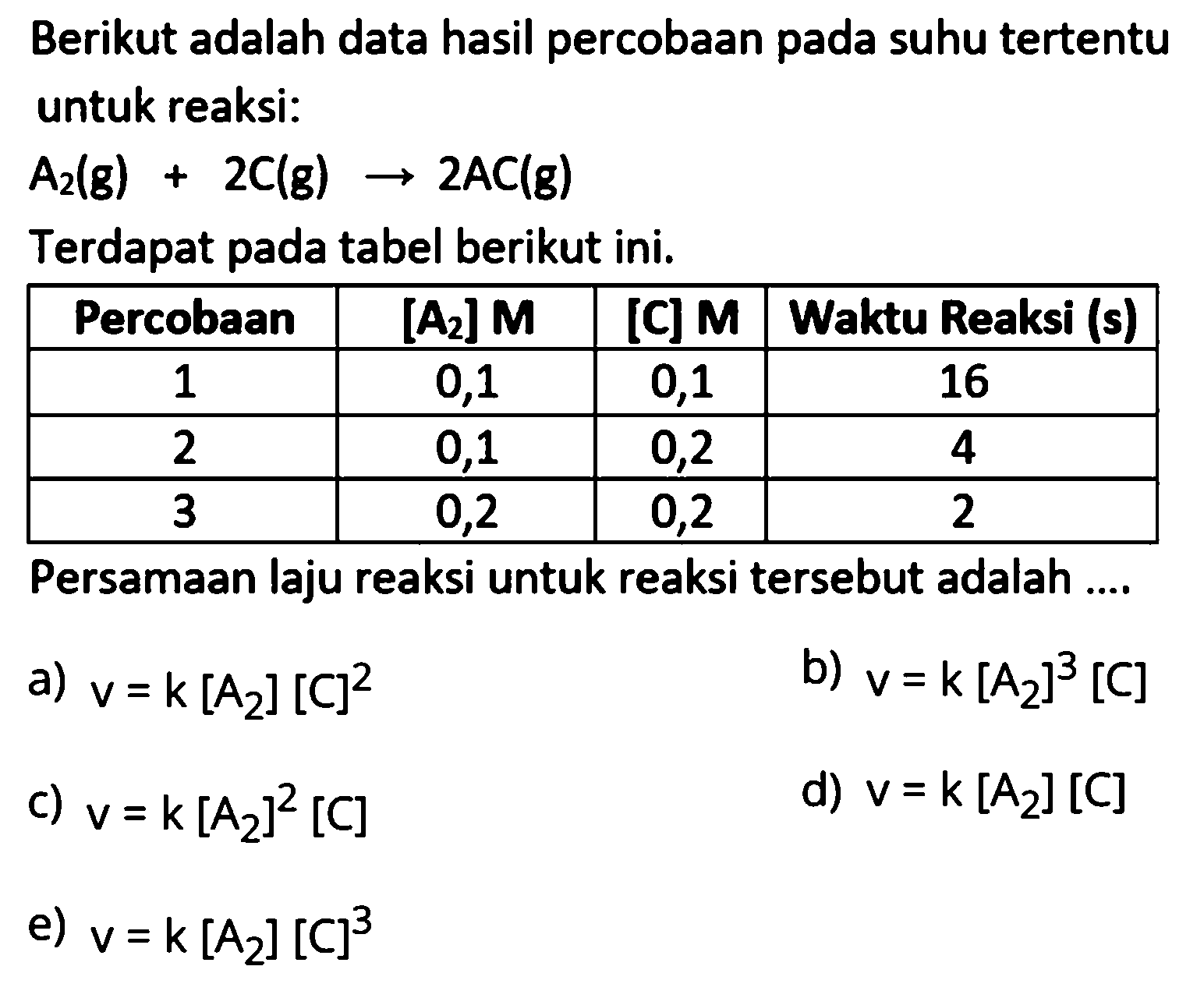 Berikut adalah data hasil percobaan pada suhu tertentu untuk reaksi:A2(g)+2C(g)->2AC(g)Terdapat pada tabel berikut ini.Percobaan   [A2] M    [C] M   Waktu Reaksi (s) 1  0,1  0,1  16 2  0,1  0,2  4 3  0,2  0,2  2 Persamaan laju reaksi untuk reaksi tersebut adalah ....