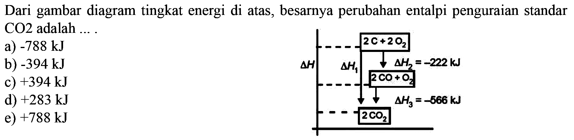 Dari gambar diagram tingkat energi di atas, besarnya perubahan entalpi penguraian standard CO2 adalah...
2C + 2O2
delta H delta H1 delta H=-222 kJ
2CO + O2
delta H3 = -566 kJ
2CO2