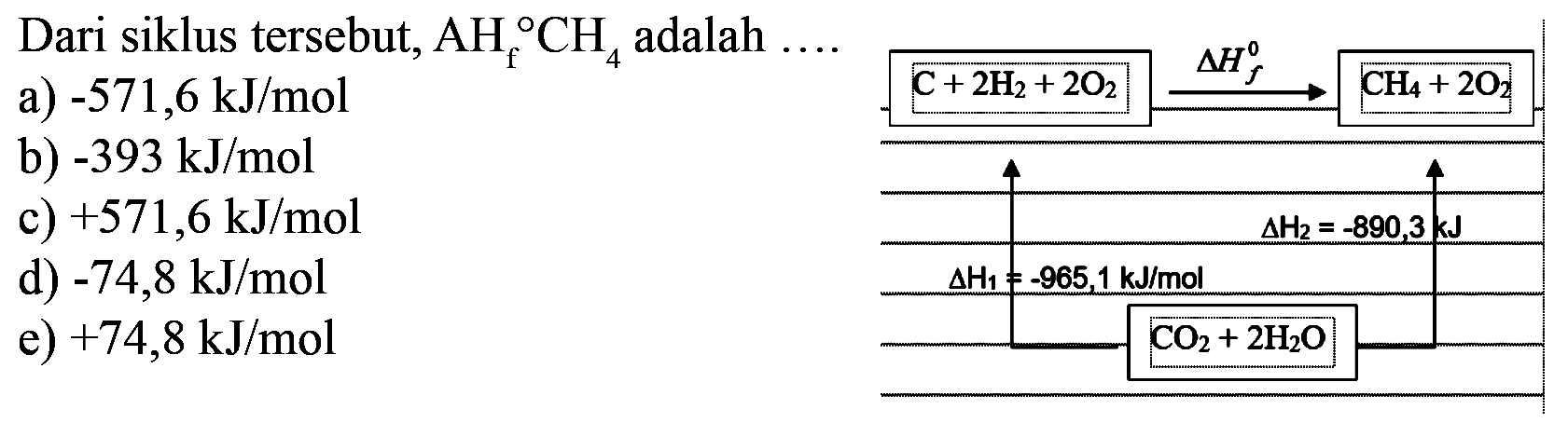 Dari siklus tersebut,  AHf CH4 adalah .... C + 2H2 +2O2 delta Hf CH4 + 2O2 delta H1 = -965,1 kJ/mol delta H2 = -890,3 kJ CO2 +2H2O 