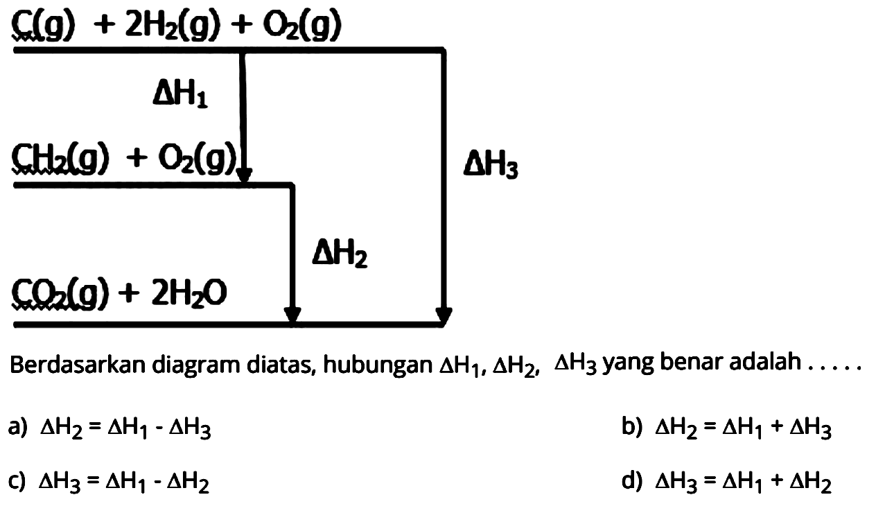 C(g)+2H2(g)+O2(g)  delta H1 CH2(g)+O2(g) delta H2 CO2(g)+2H2O delta H3 Berdasarkan diagram diatas, hubungan delta H1, delta H2, delta H3 yang benar adalah .... a) delta H2=delta H1-delta H3 b) delta H2=delta H1+delta H3 c) delta H3=delta H1-delta H2 d) delta H3=delta H1delta H2 