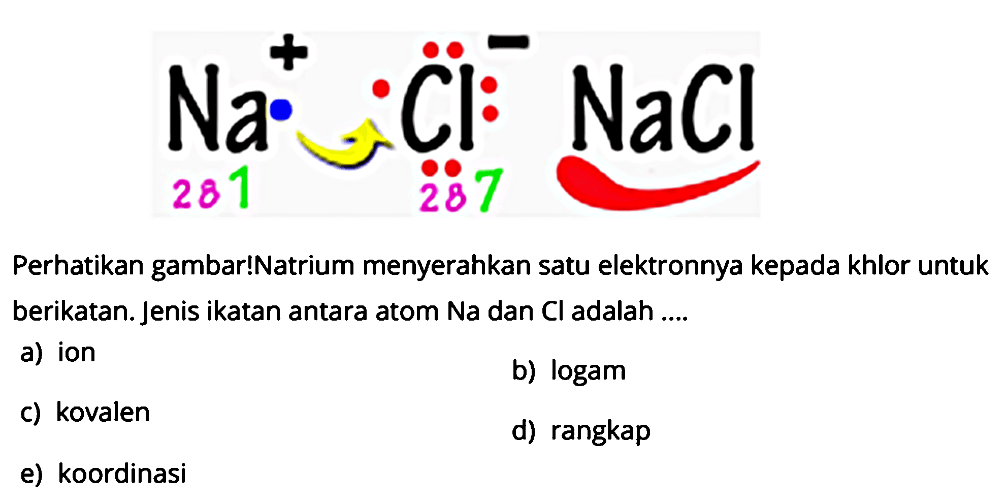 28 Na^+ 28 Cl^- nacl

Perhatikan gambar ! Natrium menyerahkan satu elektronnya kepada khlor untuk berikatan. Jenis ikatan anatar atom Na dan Cl adalah .....