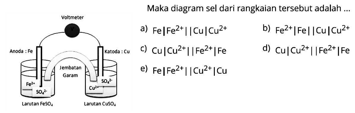 Maka diagram sel dari rangkaian tersebut adalah ...
Voltmeter
Anoda : Fe Katoda : Cu
Jembatan
Garam
Fe^(2+) SO4^(2-)
SO4^(2-) Cu^(2+)
Larutan FeSO4 Larutan CuSO4 