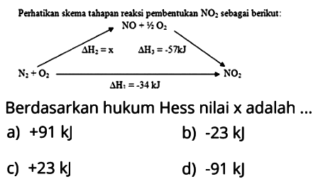 Perhatikan skema tahapan reaksi pembentukan NO2 sebagai berikut: 
NO + 1/2 O2 delta H2 = x delta H3 = -57 kJ N2 + O2 NO2 delta H1 = -34 kJ 
Berdasarkan hukum Hess nilai x adalah 
a) +91 kJ b) -23 kJ c) +23 kJ d) -91 kJ