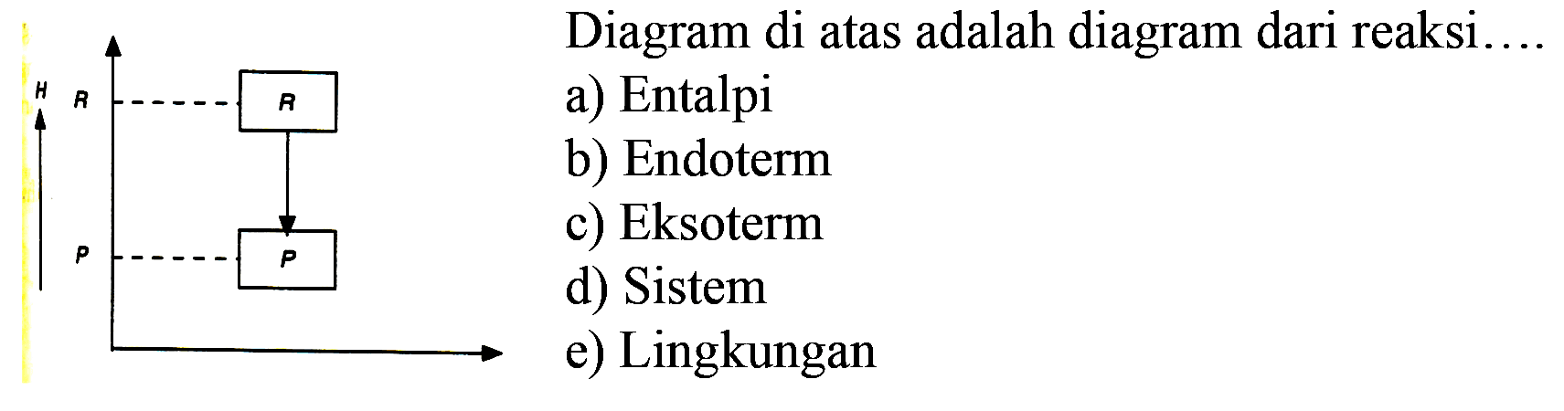 Diagram di atas adalah diagram dari reaksi ....a) Entalpi b) Endoterm c) Eksoterm d) Sistem e) Lingkungan 