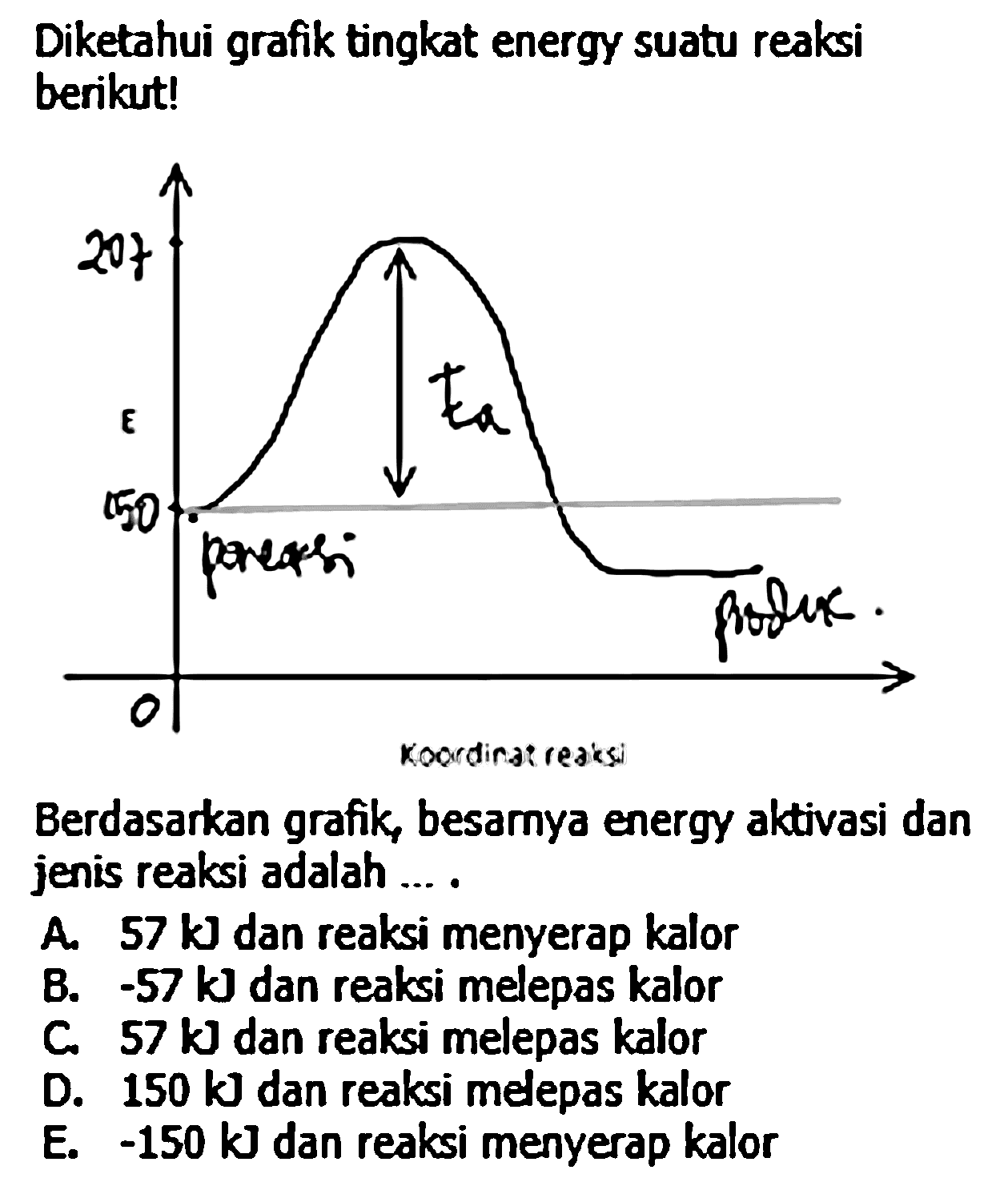 Diketahui grafik tingkat energy suatu reaksi berikut! 
207
E Ea
150 perekasi produk
0 Koordinat reaksi
Berdasarkan grafik, besamya energy aktivasi dan jenis reaksi adalah ... .