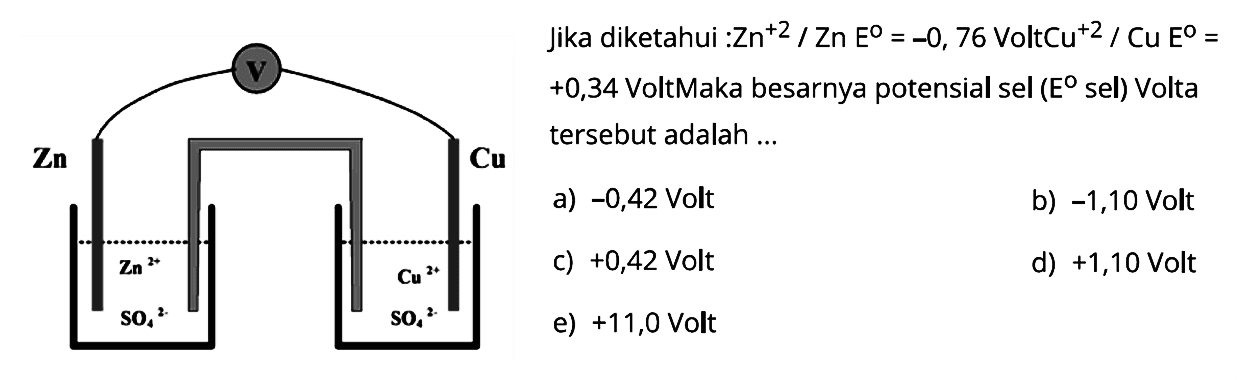 Jika diketahui: Zn^(+2)/Zn E=-0,76 Volt Cu^(+2)/Cu E=+0,34 Volt Maka besarnya potensial sel (E sel) Volta tersebut adalah ... V Zn Cu Zn^(2+) Cu^(2+) SO4^(2-) SO4^(2-) 