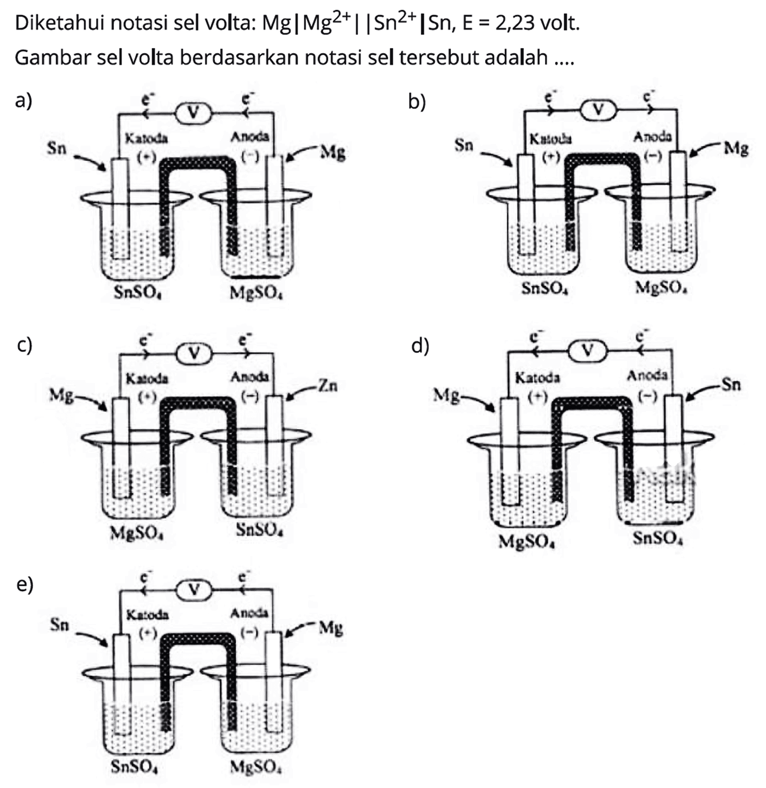 Diketahui notasi sel volta: Mg|Mg^(2+)| |Sn^(2+)|Sn, E = 2,23 volt. Gambar sel volta berdasarkan notasi sel tersebut adalah .... 