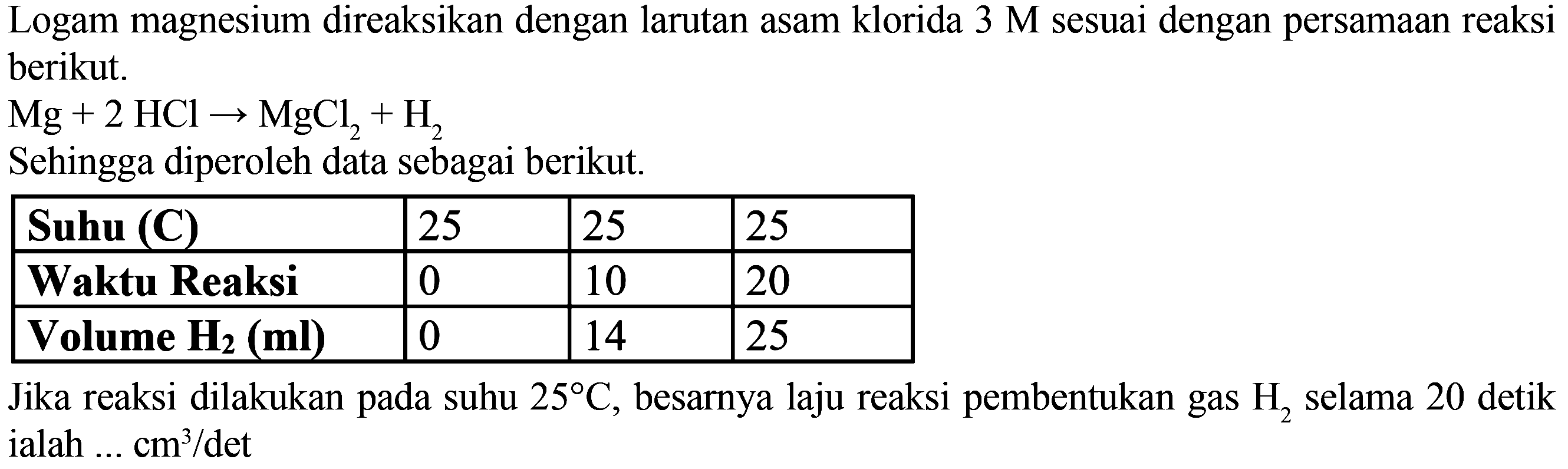 Logam magnesium direaksikan dengan larutan asam klorida 3 M sesuai dengan persamaan reaksi berikut. 
Mg + 2 HCl -> MgCl2 + H2 
Sehingga diperoleh data sebagai berikut. 
Suhu (C) 25 25 25 
Waktu Reaksi 0 10 20 
Volume H2 (ml) 0 14 25 
Jika reaksi dilakukan pada suhu 25 C, besarya laju reaksi pembentukan gas H2 selama 20 detik ialah ... cm^3/det