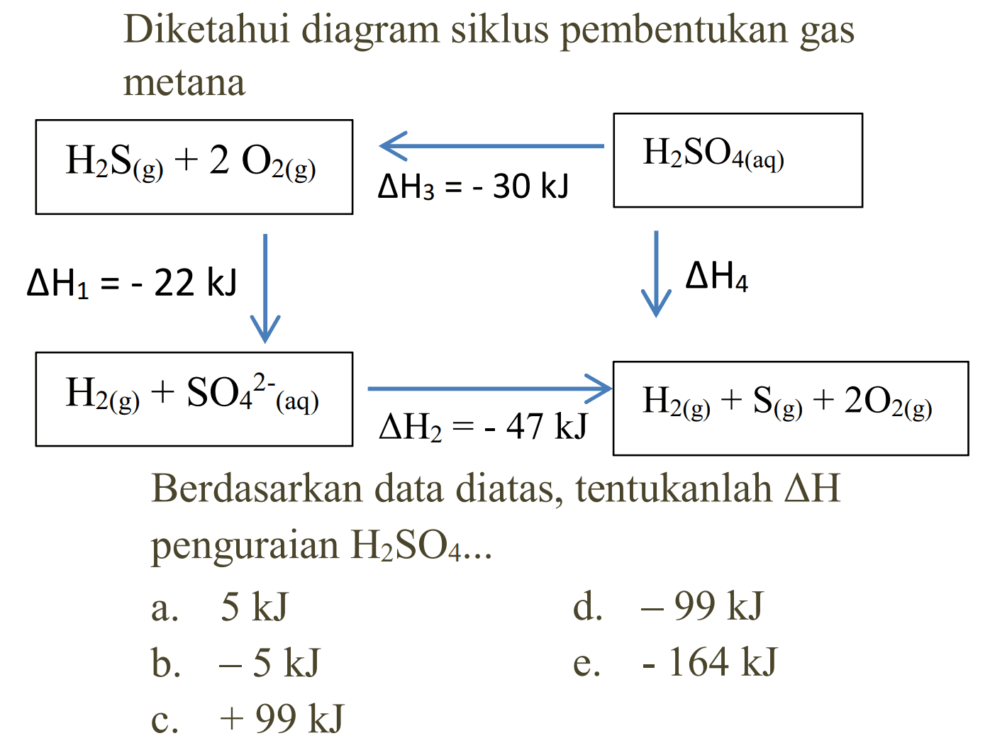 Diketahui diagram siklus pembentukan gas metana H2S (g) + 2O2 (g)  <- delta H3=-30 kJ  H2SO4(aq)  delta H1=-22 kJ     delta H4H2 (g) + SO4^(2-) (aq)  -> delta H2=-47 kJ  H2 (g) + S (g) + 2O2 (g) Berdasarkan data diatas, tentukanlah delta H penguraian H2SO4 ...  