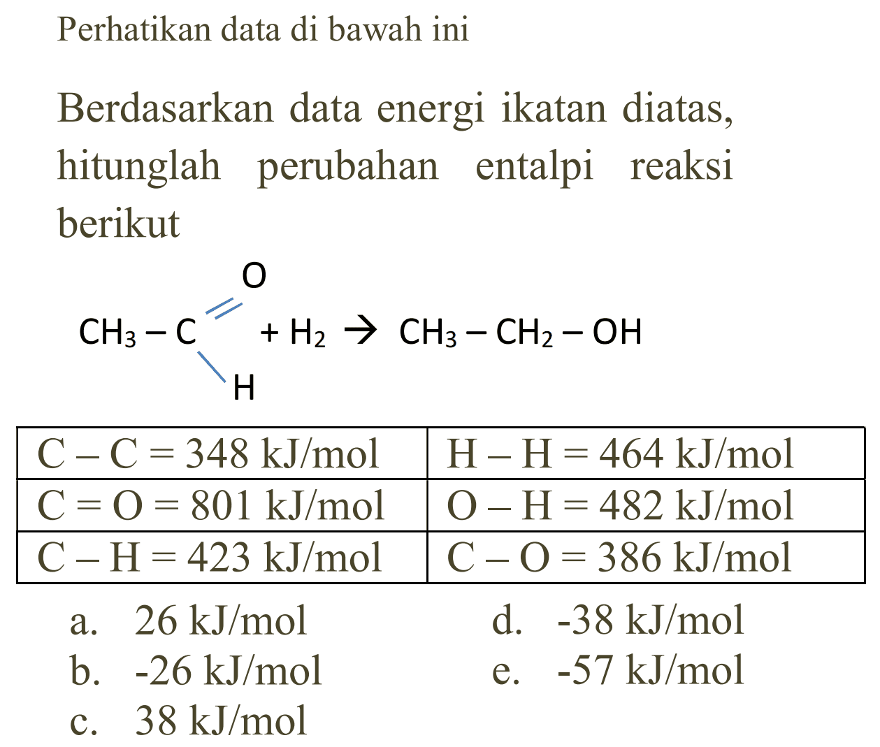 Perhatikan data di bawah ini
Berdasarkan data energi ikatan diatas, hitunglah perubahan entalpi reaksi berikut
OCH3-C+H2->CH3-CH2-OHH

C-C=348 kJ/mol   H-H=464 kJ/mol  
C=O=801 kJ/mol  O-H=482 kJ/mol  
C-H=423 kJ/mol   C-O=386 kJ/mol  

