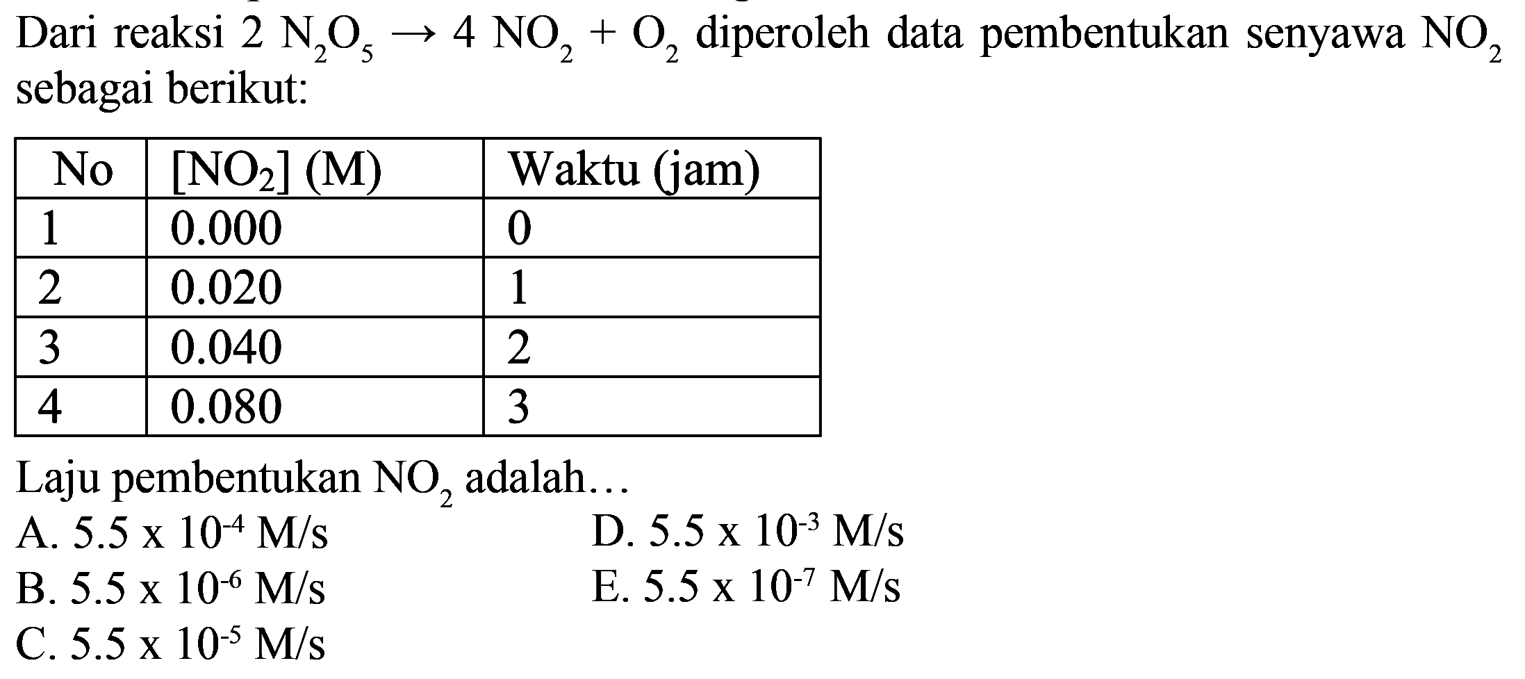 Dari reaksi  2N2O5->4NO2+O2  diperoleh data pembentukan senyawa  NO2  sebagai berikut:   No    [NO2](M)   Waktu (jam)  1   0.000   0  2   0.020   1  3   0.040   2  4   0.080   3 Laju pembentukan  NO2  adalah... 