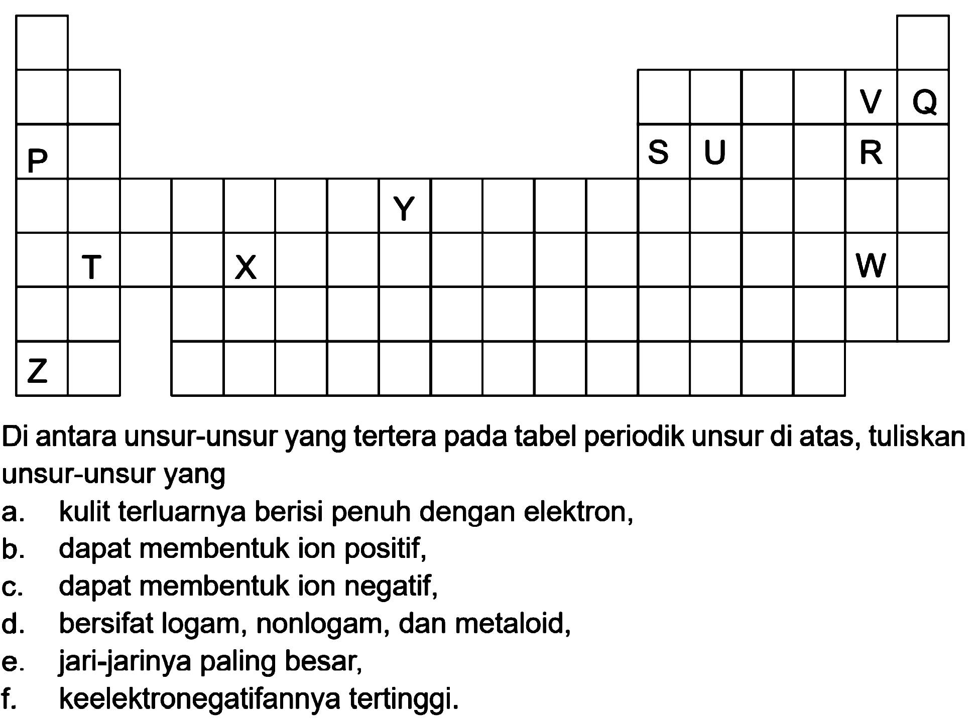 Di antara unsur-unsur yang tertera pada tabel periodik unsur di atas, tuliskan unsur-unsur yang
a. kulit terluarnya berisi penuh dengan elektron,
b. dapat membentuk ion positif,
c. dapat membentuk ion negatif,
d. bersifat logam, nonlogam, dan metaloid,
e. jari-jarinya paling besar,
f. keelektronegatifannya tertinggi.