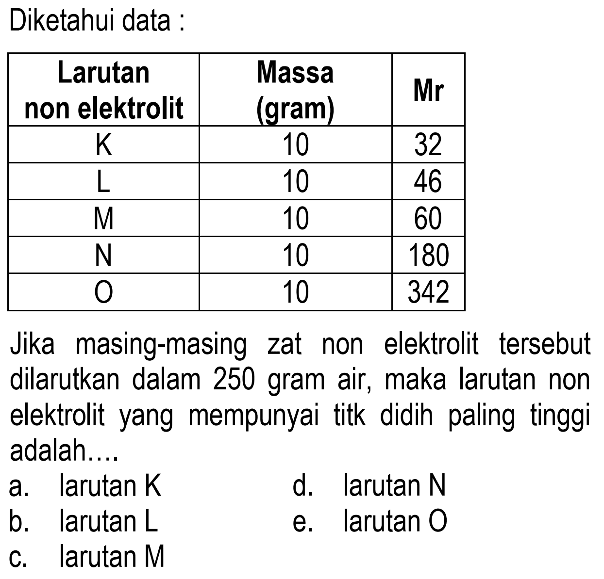 Diketahui data:

 Larutan non elektrolit Massa (gram)  Mr 
 K  10 32 
 L  10 46 
 M  10 60 
 N  10 180 
 O  10 342 


Jika masing-masing zat non elektrolit tersebut dilarutkan dalam 250 gram air, maka larutan non elektrolit yang mempunyai titk didih paling tinggi adalah....
