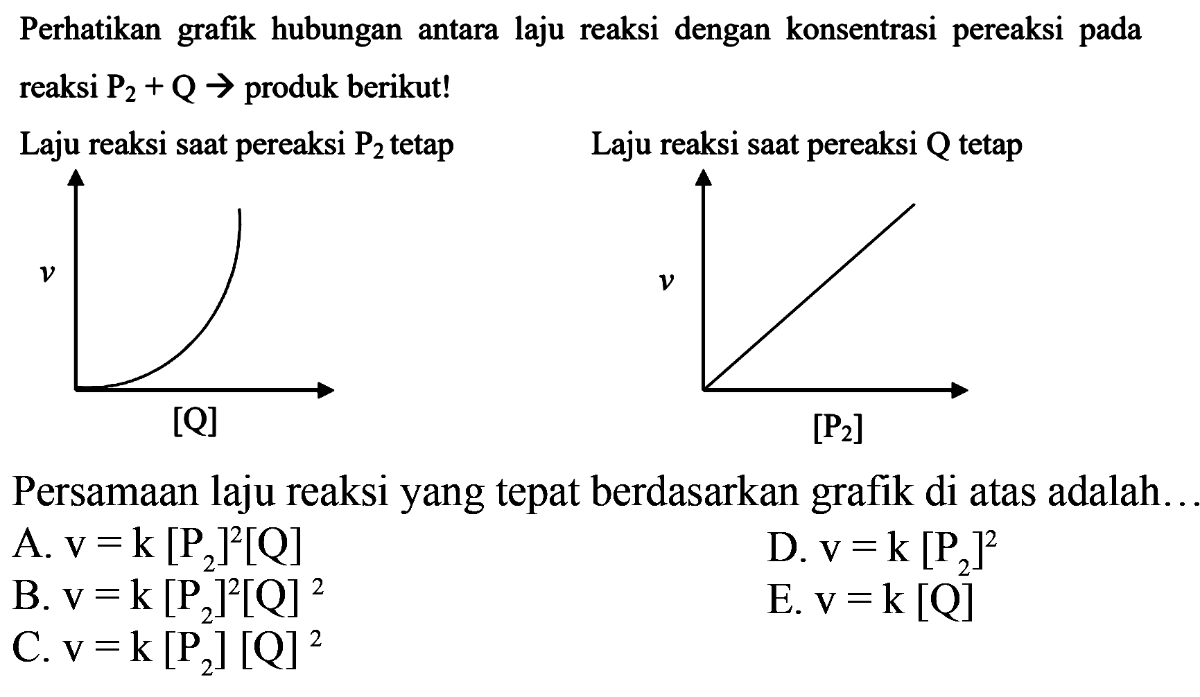 Perhatikan grafik hubungan antara laju reaksi dengan konsentrasi pereaksi pada reaksi P2+Q->produk berikut!Laju reaksi saat pereaksi  P2  tetap Laju reaksi saat pereaksi Q tetapPersamaan laju reaksi yang tepat berdasarkan grafik di atas adalah..