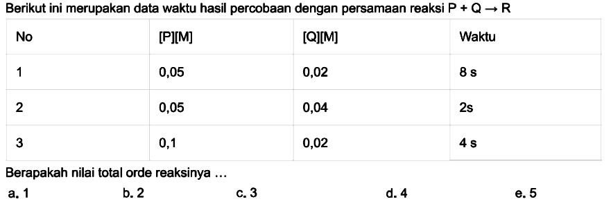 Berikut ini merupakan data waktu hasil percobaan dengan persamaan reaksi P + Q - > R 
No [P][M] [Q][M] Waktu
1 0,05 0,02 8 s
2 0,05 0,04 2 s
3 0,1 0,02 4 s 
Berapakah nilai total orde reaksinya ....