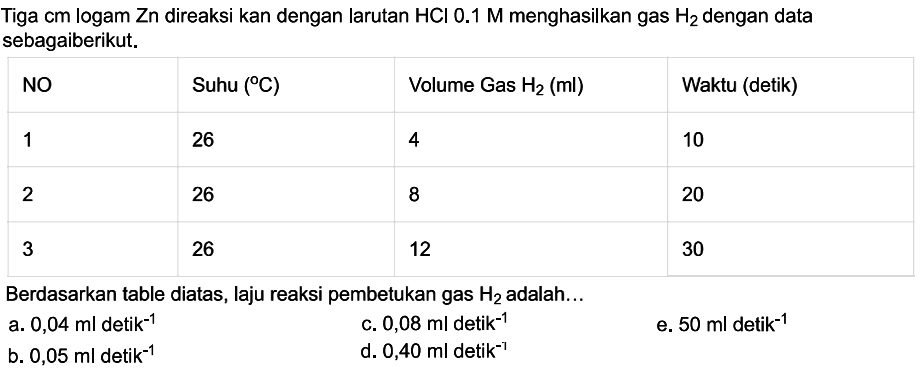 Tiga  cm  logam  Zn  direaksi kan dengan larutan  HCl 0.1 M  menghasilkan gas  H2  dengan data sebagai berikut.  NO  Suhu  (C)   Volume Gas  H2(ml)   Waktu (detik)  1  26  4  10  2  26  8  20  3  26  12  30 Berdasarkan table diatas, laju reaksi pembetukan gas  H2  adalah... 