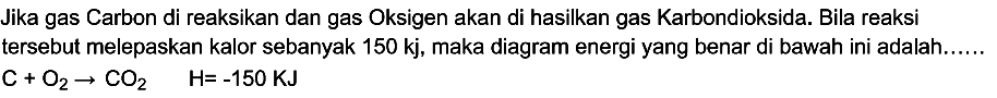 Jika gas Carbon di reaksikan dan gas Oksigen akan di hasilkan gas Karbondioksida. Bila reaksi tersebut melepaskan kalor sebanyak 150 kj, maka diagram energi yang benar di bawah ini adalah......  C+O2 -> CO2  H=-150 KJ 