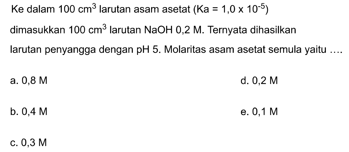 Ke dalam  100 cm^3 larutan asam asetat  (Ka=1,0 x 10^-5)  dimasukkan  100 cm^3 larutan NaOH 0,2 M. Ternyata dihasilkan larutan penyangga dengan pH. Molaritas asam asetat semula yaitu ....
a.  0,8 M
d.  0,2 M
b.  0,4 M
e.  0,1 M
c.  0,3 M