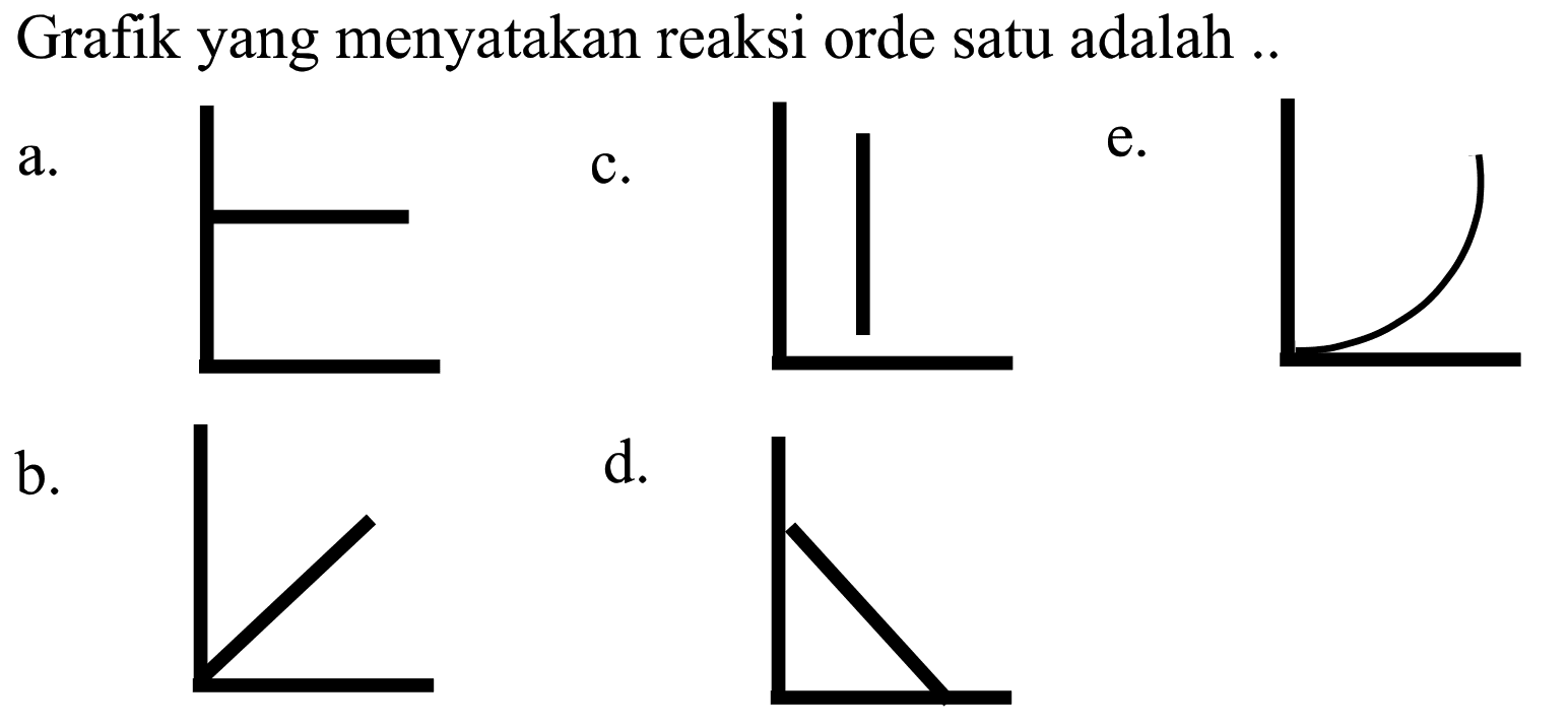 Grafik yang menyatakan reaksi orde satu adalah ..