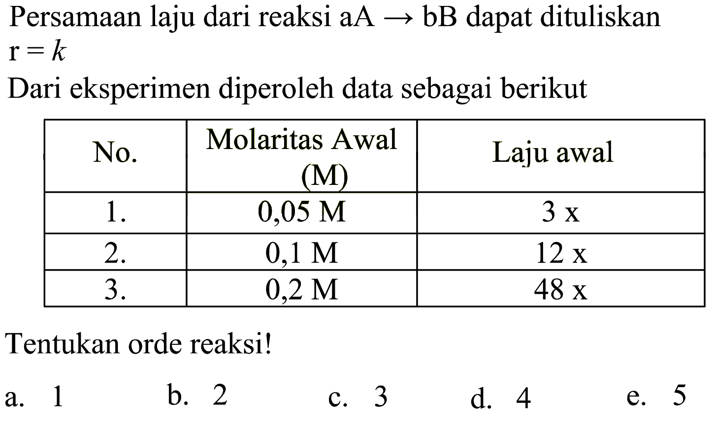 Persamaan laju dari reaksi aA->bB dapat dituliskan r=k Dari eksperimen diperoleh data sebagai berikut No. Molaritas Awal (M) Laju awal  1. 0,05M 3x  2. 0,1M 12x  3. 0,2M 48x Tentukan orde reaksi!