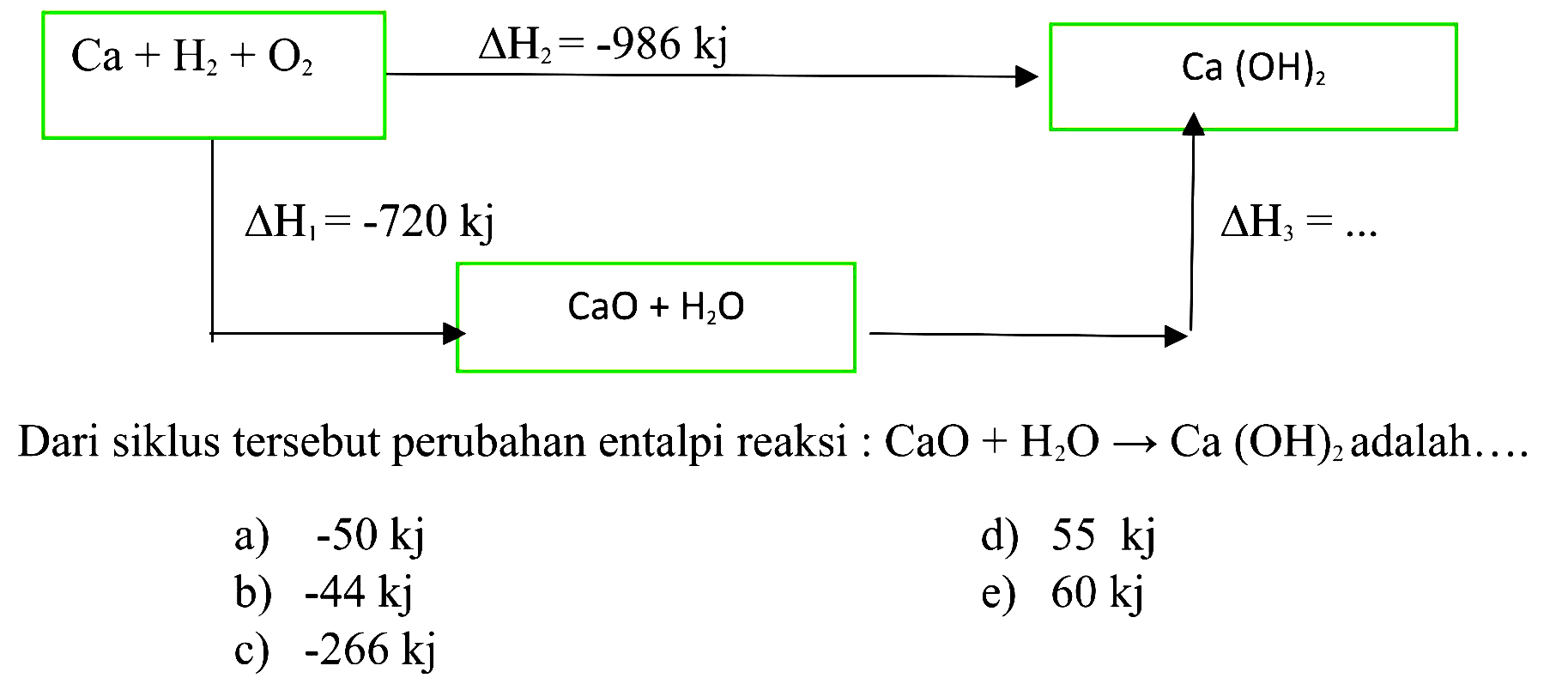 Ca+H2+O2 segitiga H2=-986 kj Ca(OH)2 segitiga H2 = -720 kj segitiga H3 = ... CaO+H2O Dari siklus tersebut perubahan entalpi reaksi : CaO+H2O -> Ca(OH)2 adalah.... 