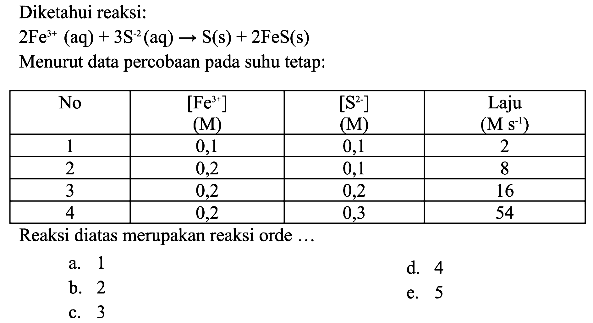 Diketahui reaksi:2 Fe^3+(aq)+3 S^-2(aq) -> S(s)+2 FeS(s) Menurut data percobaan pada suhu tetap:No [Fe^3+] (M) [S^2-] (M) Laju (M s^-1) 1 0,1 0,1 2 2 0,2 0,1 8 3 0,2 0,2 16 4 0,2 0,3 54 Reaksi diatas merupakan reaksi orde...a. 1 d. 4 b. 2 e. 5 c. 3