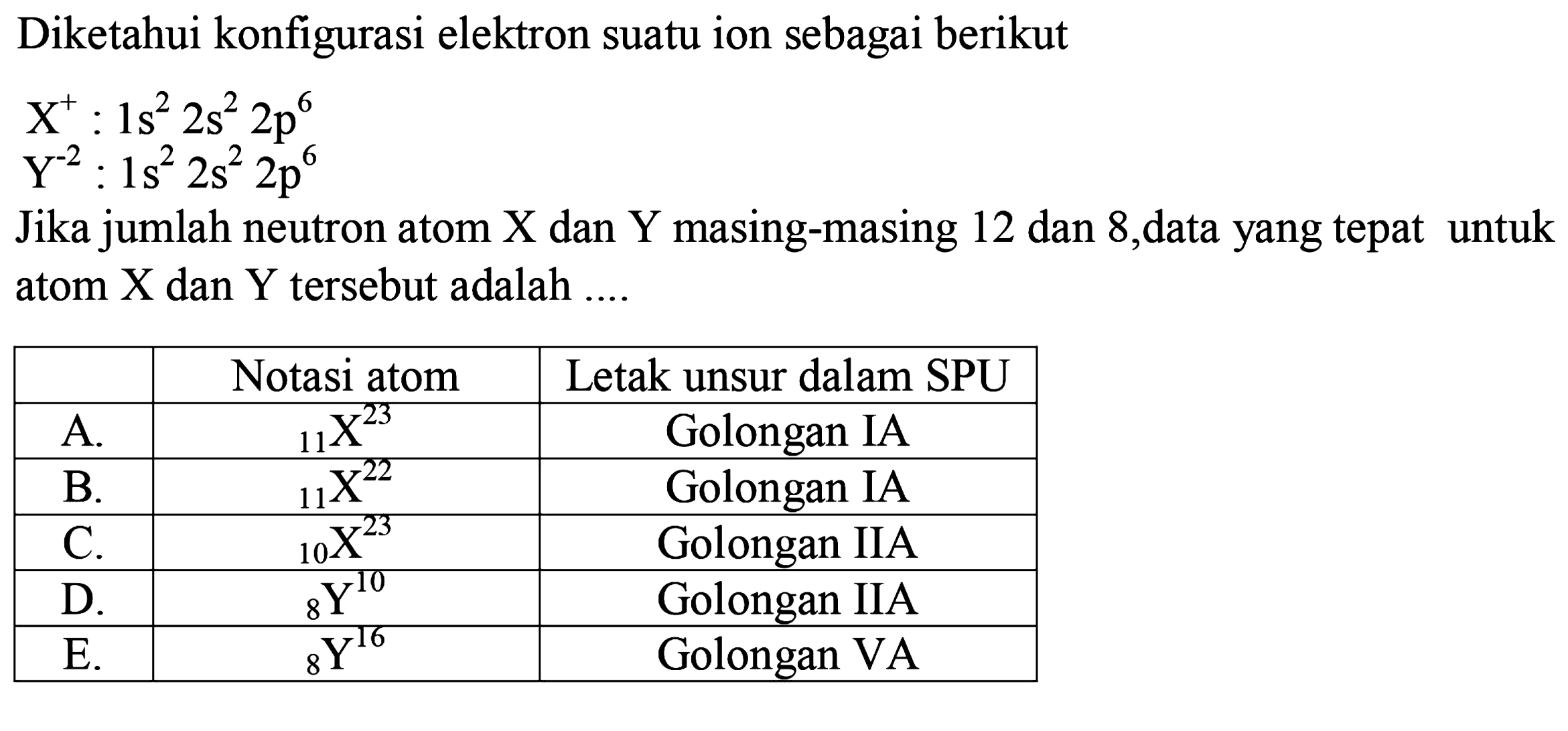 Diketahui konfigurasi elektron suatu ion sebagai berikut 
X^+ : 1s^2 2s^2 2p^6 
Y^(-2) : 1s^2 2s^2 2p^6 
Jika jumlah neutron atom X dan Y masing-masing 12 dan 8, data yang tepat untuk atom X dan Y tersebut adalah 
Notasi atom Letak unsur dalam SPU 
A. 11 X^(23) Golongan IA 
B. 11 X^(22) Golongan IA 
C. 10 X^(23) Golongan IIA 
D. 8 Y^(10) Golongan IIA 
E. 8 Y^(16) Golongan VA 