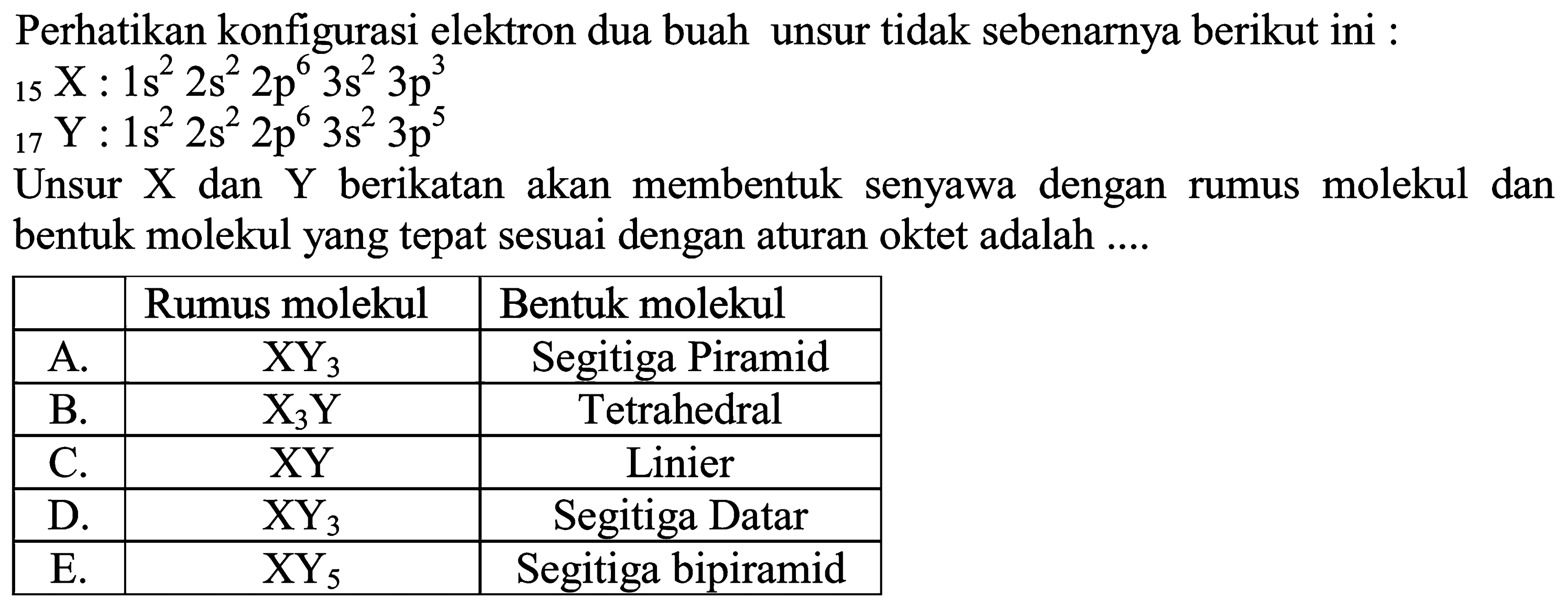 Perhatikan konfigurasi elektron dua buah unsur tidak sebenarnya berikut ini :15 X: 1 s^2 2 s^2 2 p^6 3 s^2 3 p^3 17 Y: 1 s^2 2 s^2 2 p^6 3 s^2 3 p^5 Unsur X dan Y berikatan akan membentuk senyawa dengan rumus molekul dan bentuk molekul yang tepat sesuai dengan aturan oktet adalah ....Rumus molekul  Bentuk molekul A.  XY3  Segitiga Piramid B.  X3Y  Tetrahedral C.  XY    Linier D.  XY3  Segitiga Datar E.  XY5  Segitiga bipiramid 