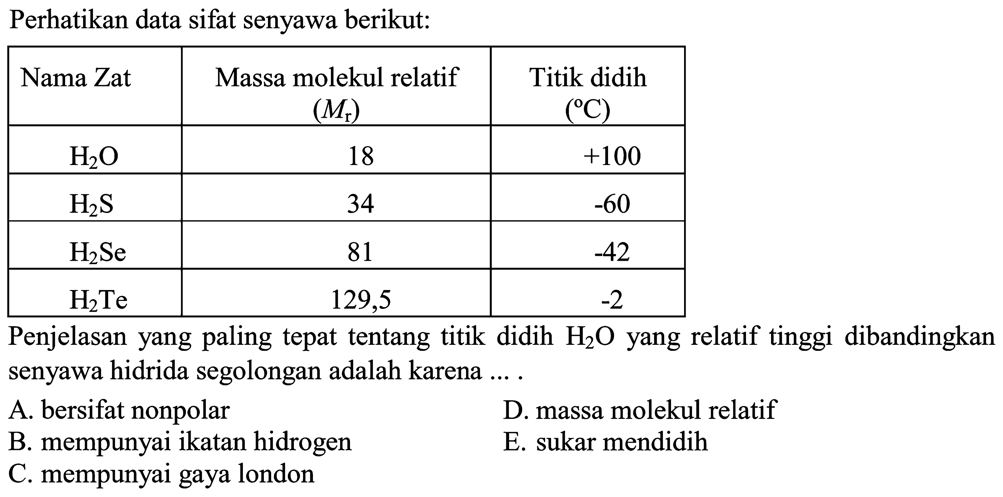 Perhatikan data sifat senyawa berikut:

 Nama Zat  Massa molekul relatif (Mr)  Titik didih  (C)  
  H2O   18   +100  
  H2S   34   -60  
  H2Se   81   -42  
  H2Te   129,5  -2  

Penjelasan yang paling tepat tentang titik didih  H2O yang relatif tinggi dibandingkan senyawa hidrida segolongan adalah karena ... .
