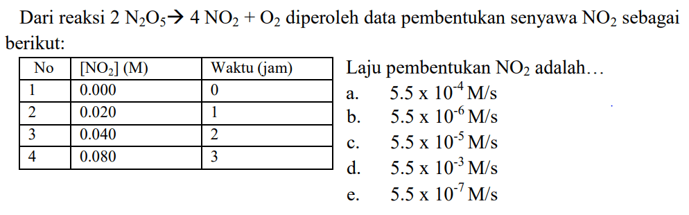 Dari reaksi 2 N2O5 -> 4 NO2 + O2 diperoleh data pembentukan senyawa NO2 sebagai berikut: 
No [NO2] (M) Waktu (jam) 
1 0.000 0 
2 0.020 1 
3 0.040 2 
4 0.080 3 
Laju pembentukan NO2 adalah 
