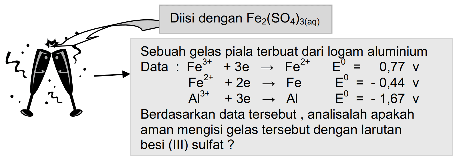 Diisi dengan Fe2(SO4)3 (aq) 
Sebuah gelas piala terbuat dari logam aluminium 
Data : 
Fe^(3+) + 3e -> Fe^(2+) E = 0,77 v 
Fe^(2+) + 2e -> Fe E = -0,44 v 
Al^(3+) + 3e -> Al E = -1,67 v 
Berdasarkan data tersebut, analisalah apakah aman mengisi gelas tersebut dengan larutan besi (III) sulfat?