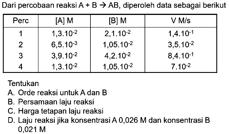 Dari percobaan reaksi A + B -> AB, diperoleh data sebagai berikut Perc [A] M [B] M V M/s 1 1,3.10^(-2) 2,1.10^(-2)  1,4.^(-1) 2 6,5.10(-3) 1,05.^(-2) 3,5.^(-2) 3 3,9.^(-2) 4,2.^(-2) 8,4.10^(-1) 4 1,3.^(-2) 1,05.^(-2) 7.^(-2) Tentukan A. Orde reaksi untuk A dan B B. Persamaan laju reaksi C. Harga tetapan laju reaksi D. Laju reaksi jika konsentrasi A 0,026 M dan konsentrasi B 0,021 M