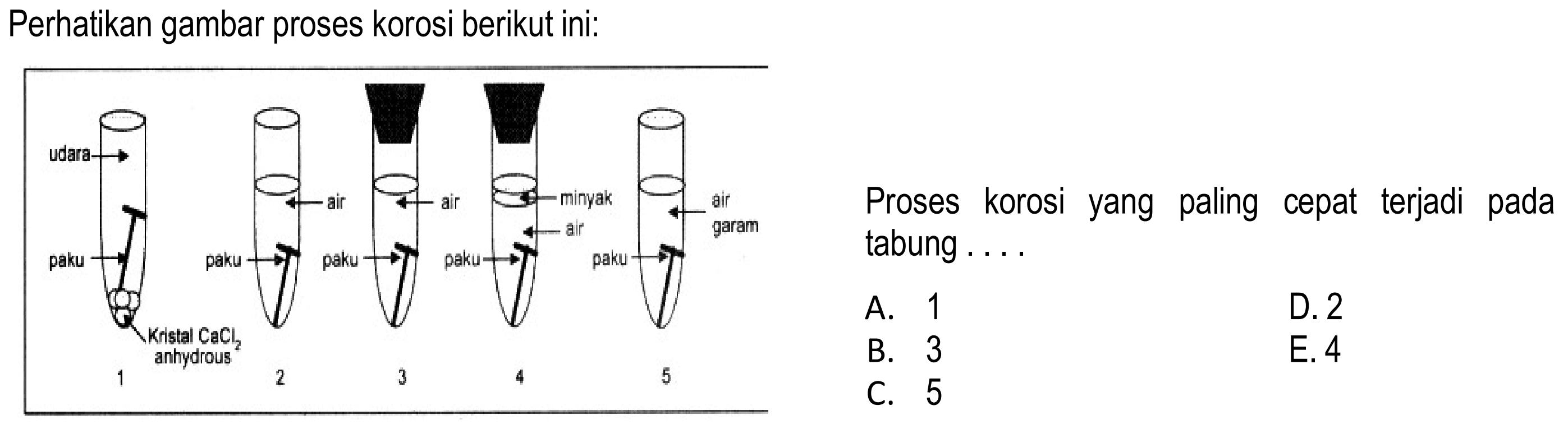 Perhatikan gambar proses korosi berikut ini: 1 udara paku Kristal CaCl2 anhydrous 2 paku air 3 paku air 4 minyak air paku 5 air garam paku Proses korosi yang paling cepat terjadi pada tabung .... 