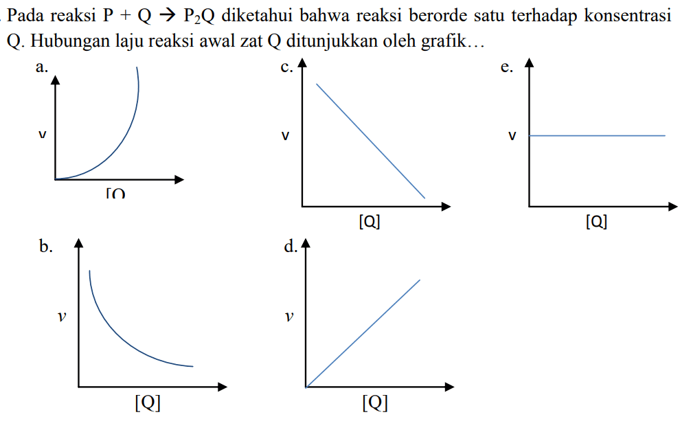 Pada reaksi P+Q ->P2Q diketahui bahwa reaksi berorde satu terhadap konsentrasi Q. Hubungan laju reaksi awal zat Q ditunjukkan oleh grafik...a. b. c. d. e. 