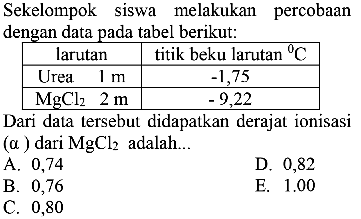 Sekelompok siswa melakukan percobaan dengan data pada tabel berikut: 
larutan titik beku larutan C 
Urea 1 m -1,75 
MgCl2 2 m -9,22 
Dari data tersebut didapatkan derajat ionisasi (alpha) dari MgCl2 adalah...