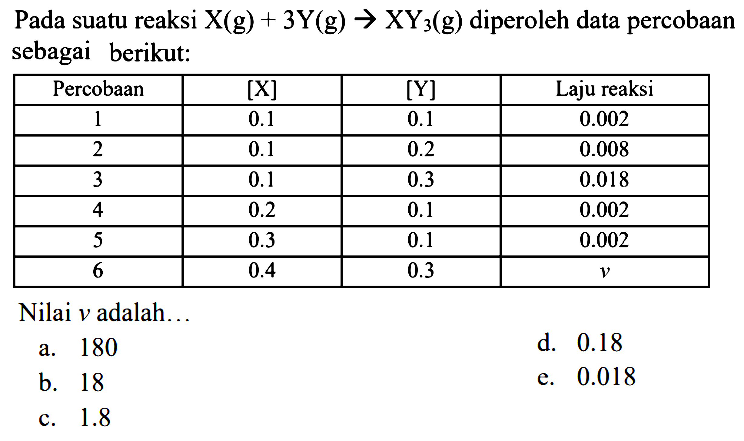 Nilai v adalah ...