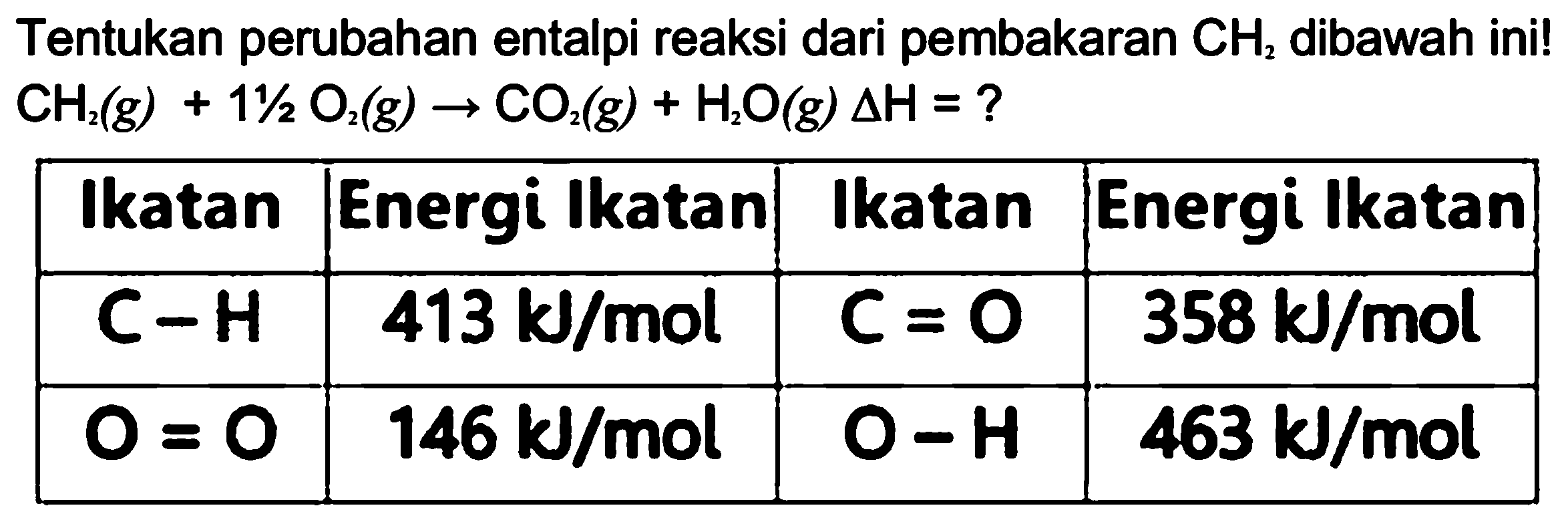 Tentukan perubahan entalpi reaksi dari pembakaran CH2 dibawah ini! CH2 (g) + 1 1/2 O2 (g) -> CO2 (g) + H2O (g) delta H = ? 
Ikatan Energi Ikatan Ikatan Energi Ikatan 
C-H 413 kJ/mol C=O 358 kJ/mol O=O 146 kJ/mol O-H 463 kJ/mol 