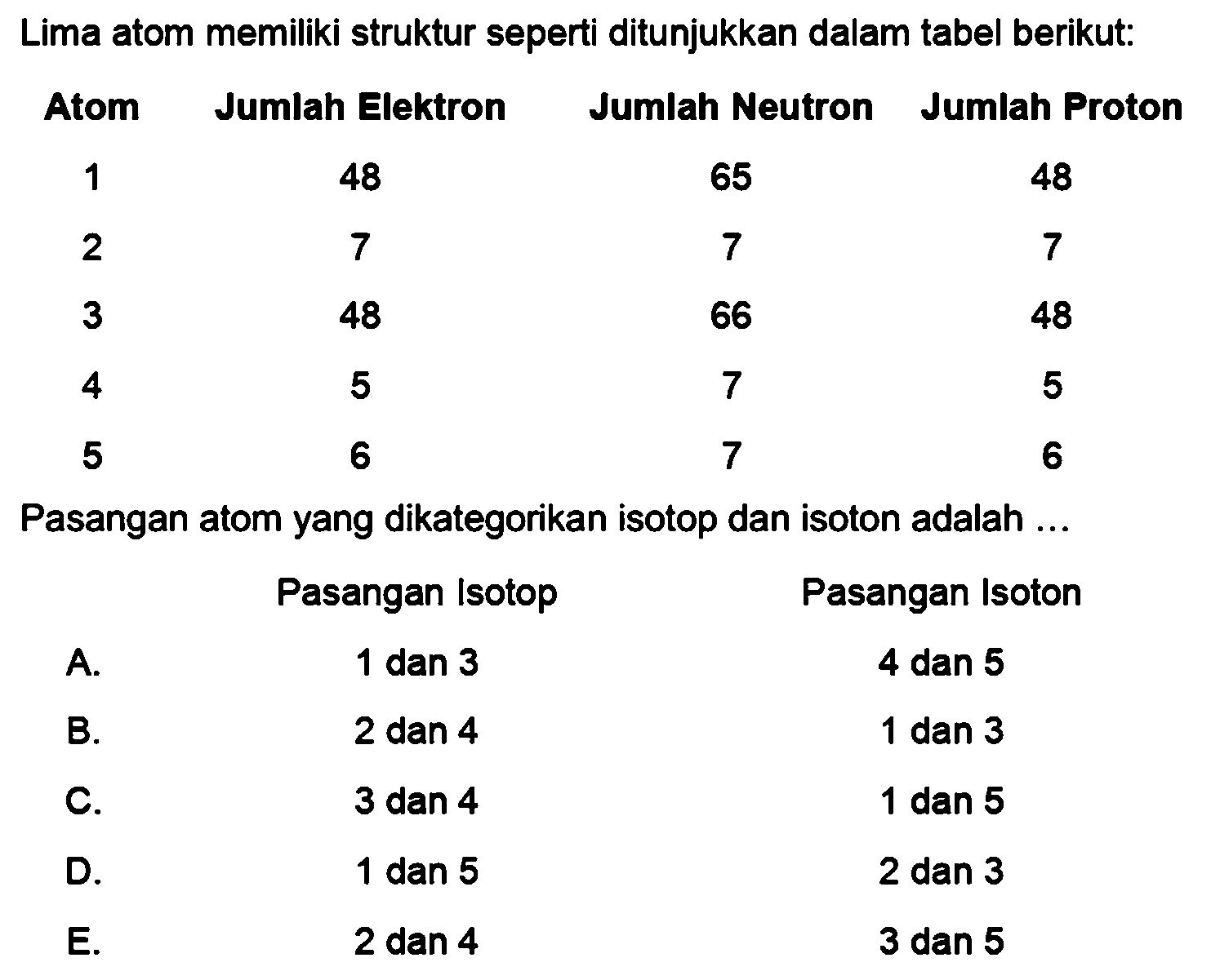 Lima atom memiliki struktur seperti ditunjukkan dalam tabel berikut:
Atom Jumlah Elektron Jumlah Neutron Jumlah Proton
1 48 65 48
2 7 7 7
3 48 66 48
4 5 7 5
5 6 7 6
Pasangan atom yang dikategorikan isotop dan isoton adalah...