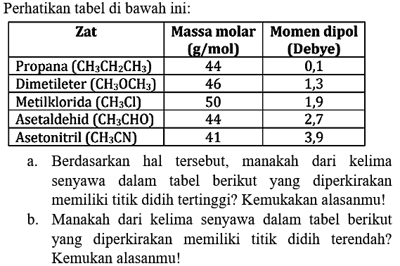 Perhatikan tabel di bawah ini: 
Zat Massa molar (g/mol) Momen dipol (Debye) 
Propana (CH3CH2CH3) 46 0,1 
Dimetileter (CH3OCH3) 46 1,3 
Metilklorida (CH3Cl) 50 1,9 
Asetaldehid (CH3CHO) 44 2,7 
Asetonitril (CH3CN) 41 3,9 
a. Berdasarkan hal tersebut, manakah dari kelima senyawa dalam tabel berikut yang diperkirakan memiliki titik didih tertinggi? Kemukakan alasanmu! 
b. Manakah dari kelima senyawa dalam tabel berikut yang diperkirakan memiliki titik didih terendah? Kemukan alasanmu!